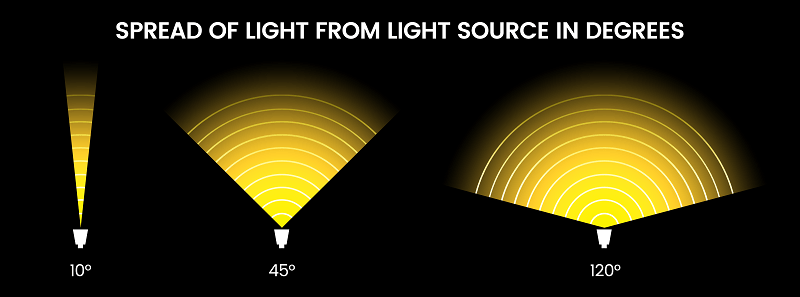 LIGHT_BEAM_ANGLES_black_bg